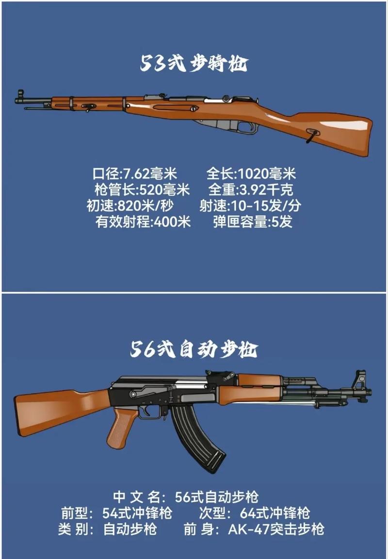 进化你的枪