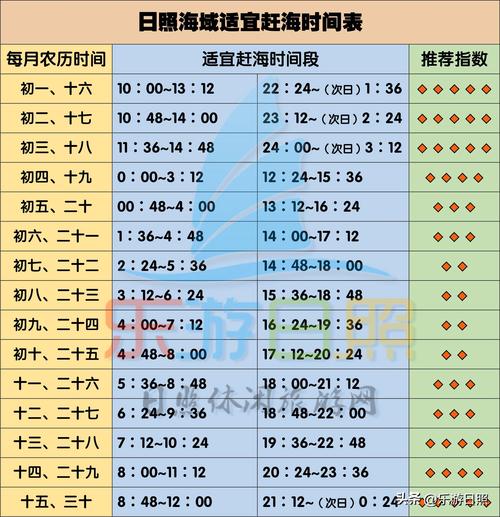 潮汐表实时版