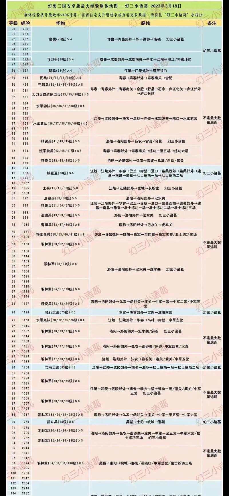 幻想三国ol辅助刷怪软件智能破解