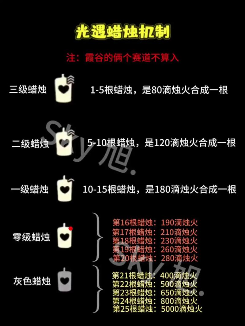 光遇自动刷蜡烛辅助