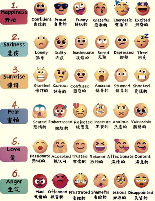 表情的故事Emoji