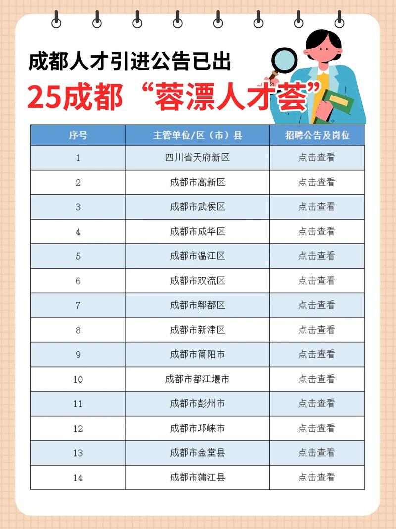 成都人才网