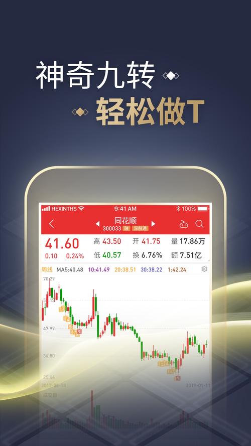 同花顺手机股票软件