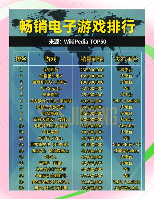 最新网游排行榜2012