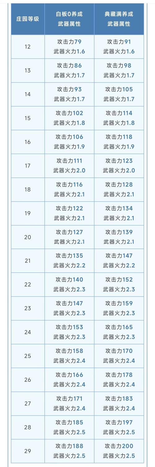明日之后武器属性高清版