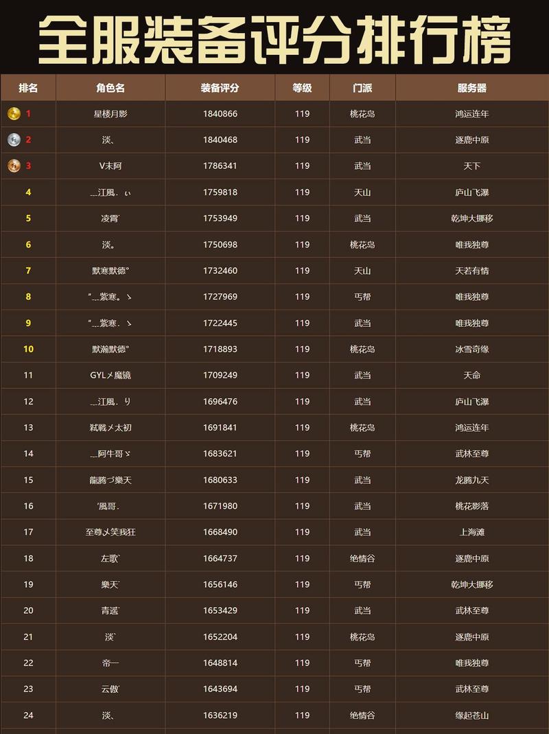 天龙八部手游全服排行极速版