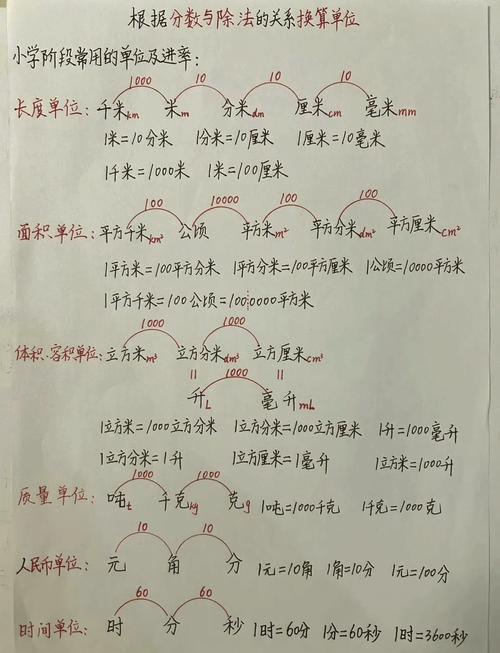 小明单位换算