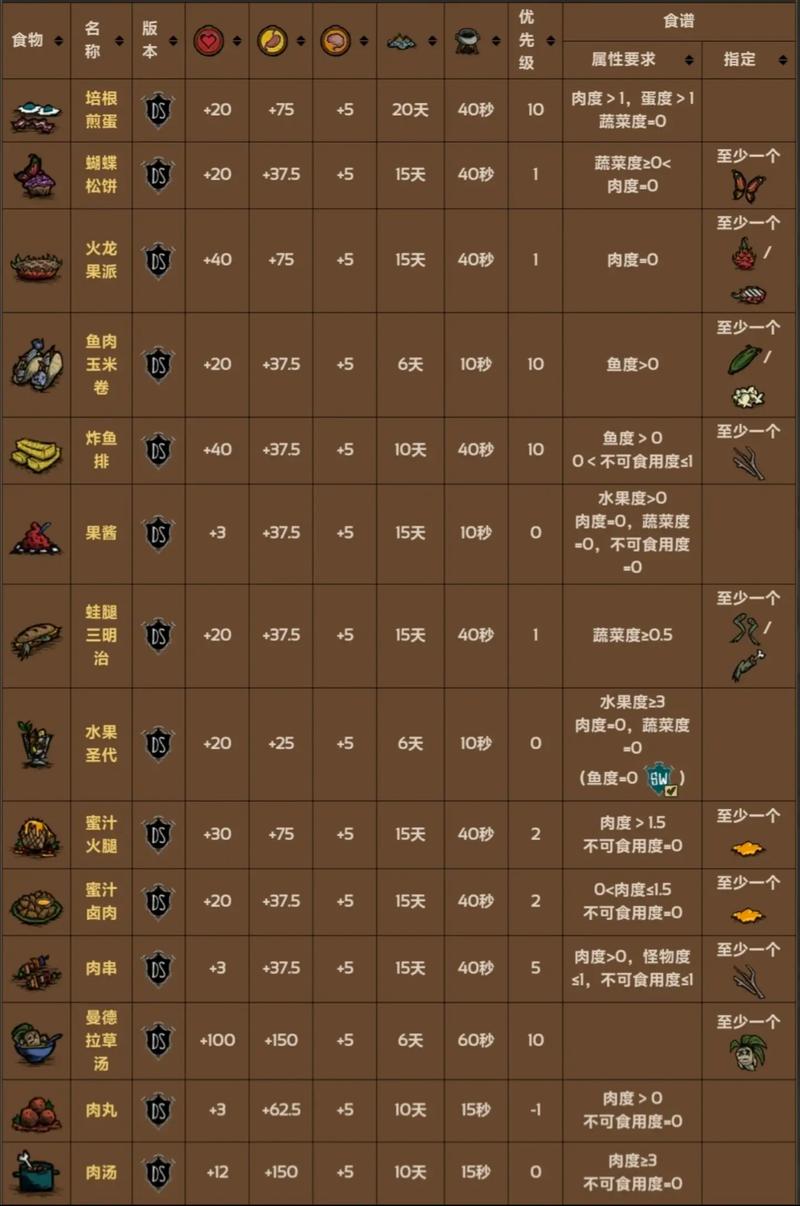 饥荒合集版内置模组菜单2G版