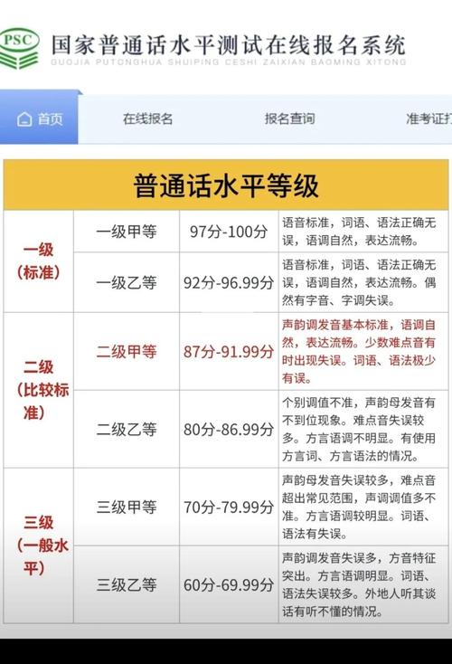 标准普通话测评免费高清影视