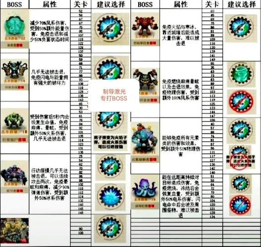 僵尸Online内置菜单