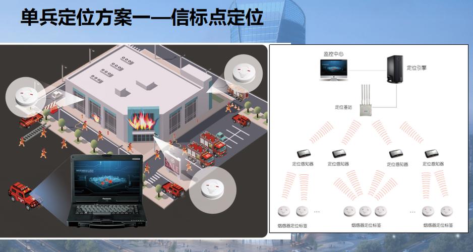 图灵云消防