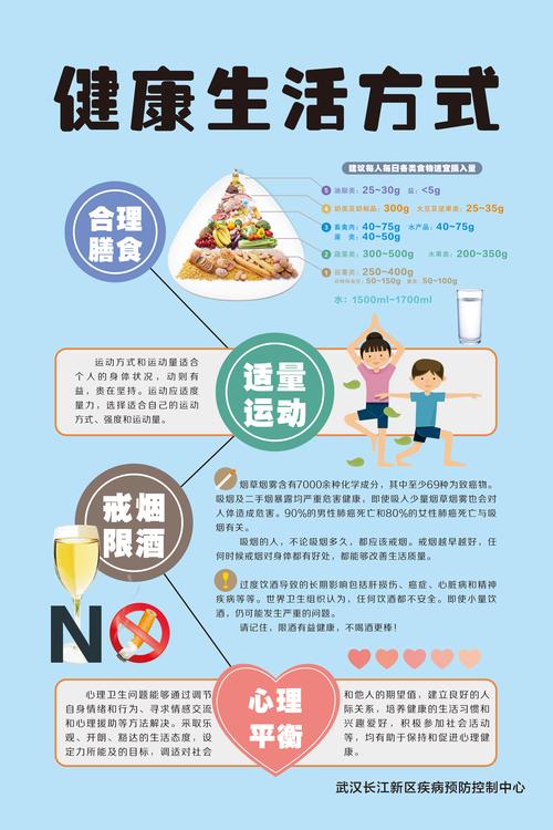 健康生活方式(healthy