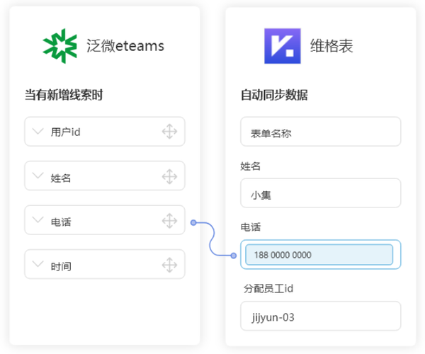 泛微eteams