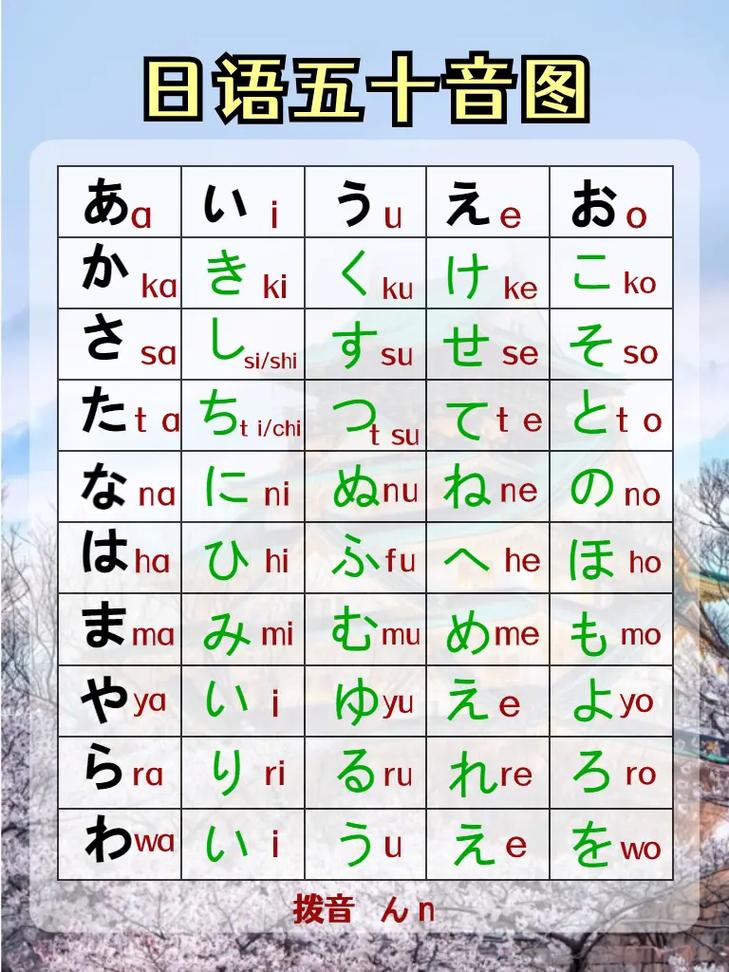 日语初学