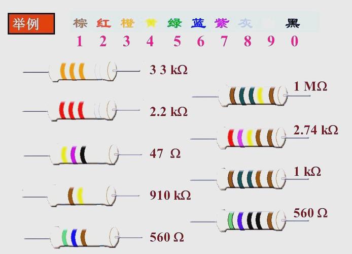 2021色环电阻识别