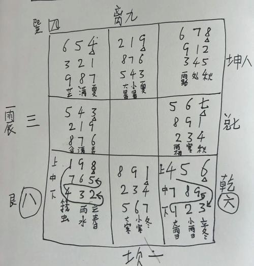 易家人奇门排盘国际区