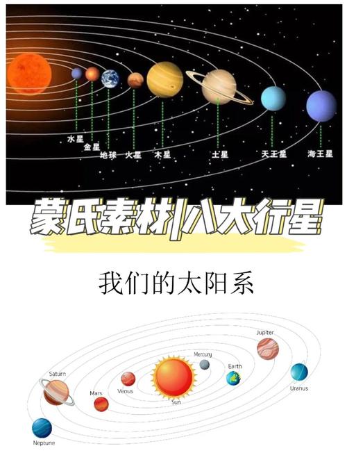 太阳系行星2中文版解锁会员版