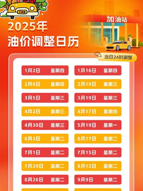 最新油价调整永久免更新
