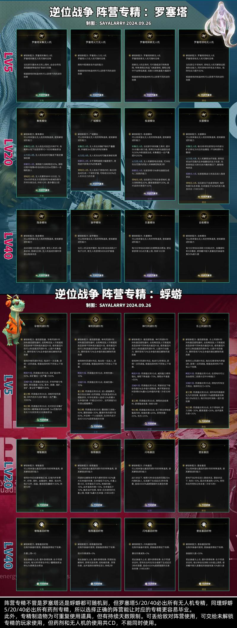 阵营战免内购版
