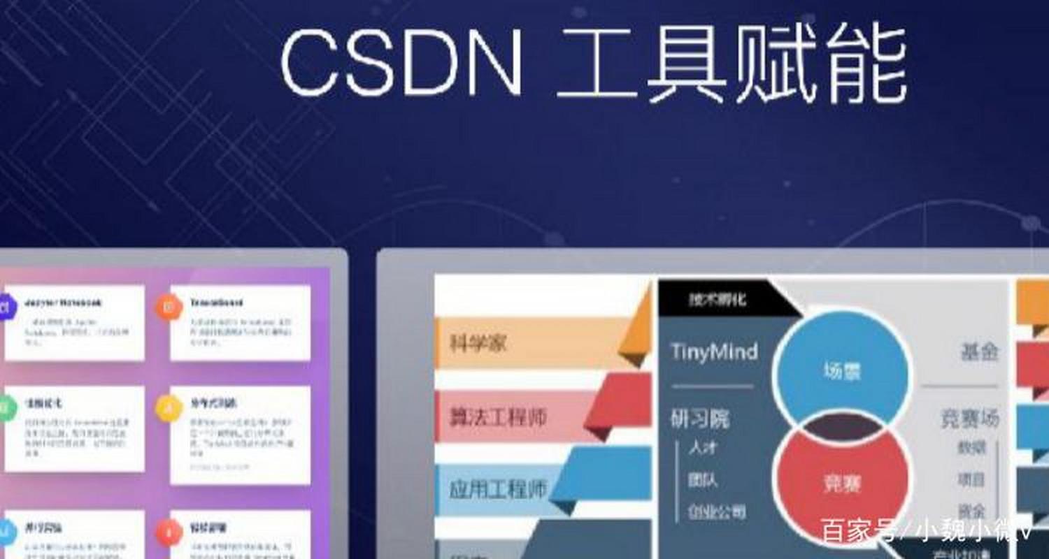 CSDN社区