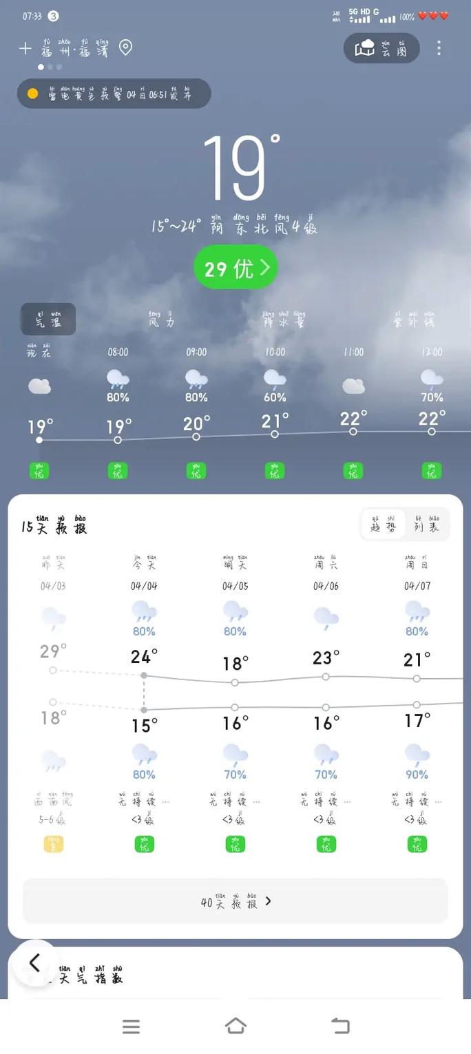 福气天气预报