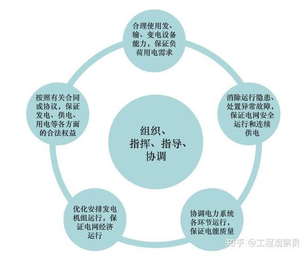 优点调度