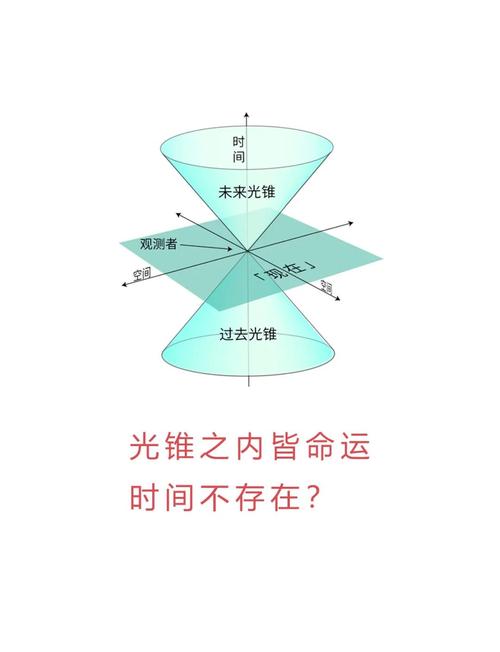 管时间之谜永久vip无广告