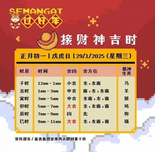 迎财神的正确方法时辰内购版