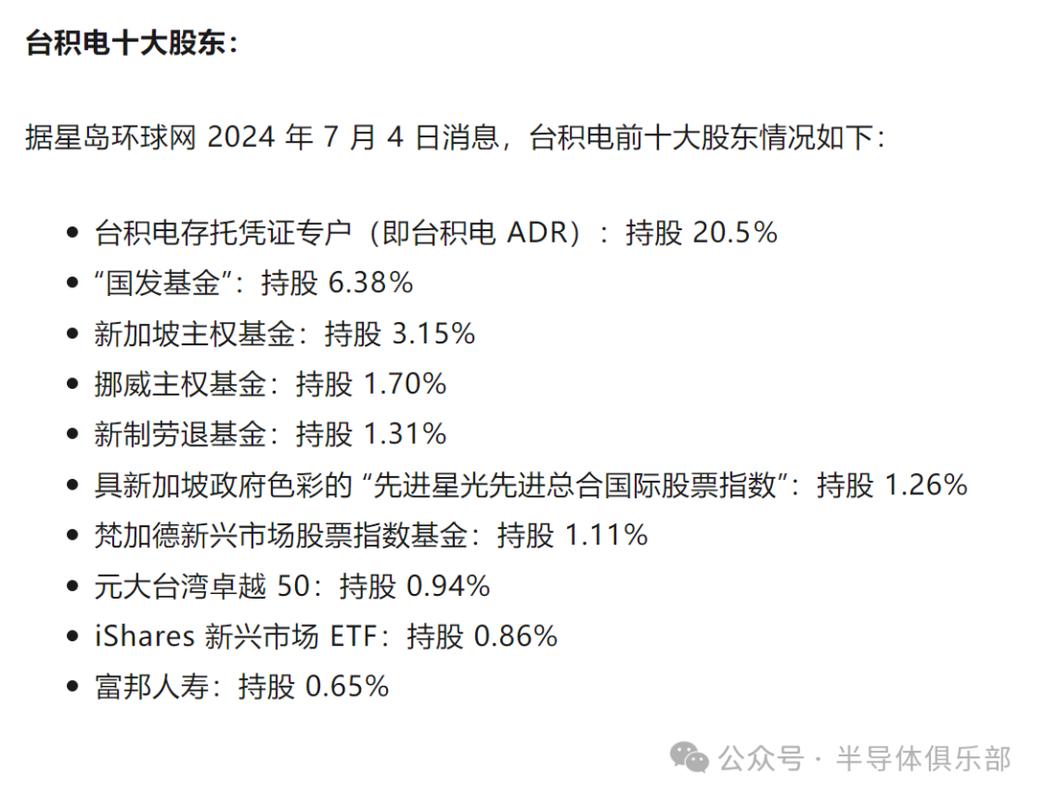 台积电十大股东