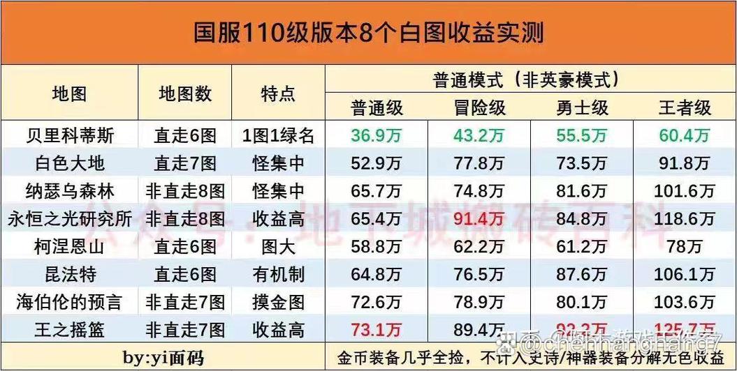 搬砖哪个图收益最高永久免费