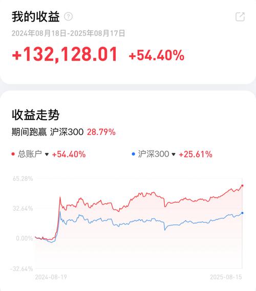 东方人工智能基金收益邀请码