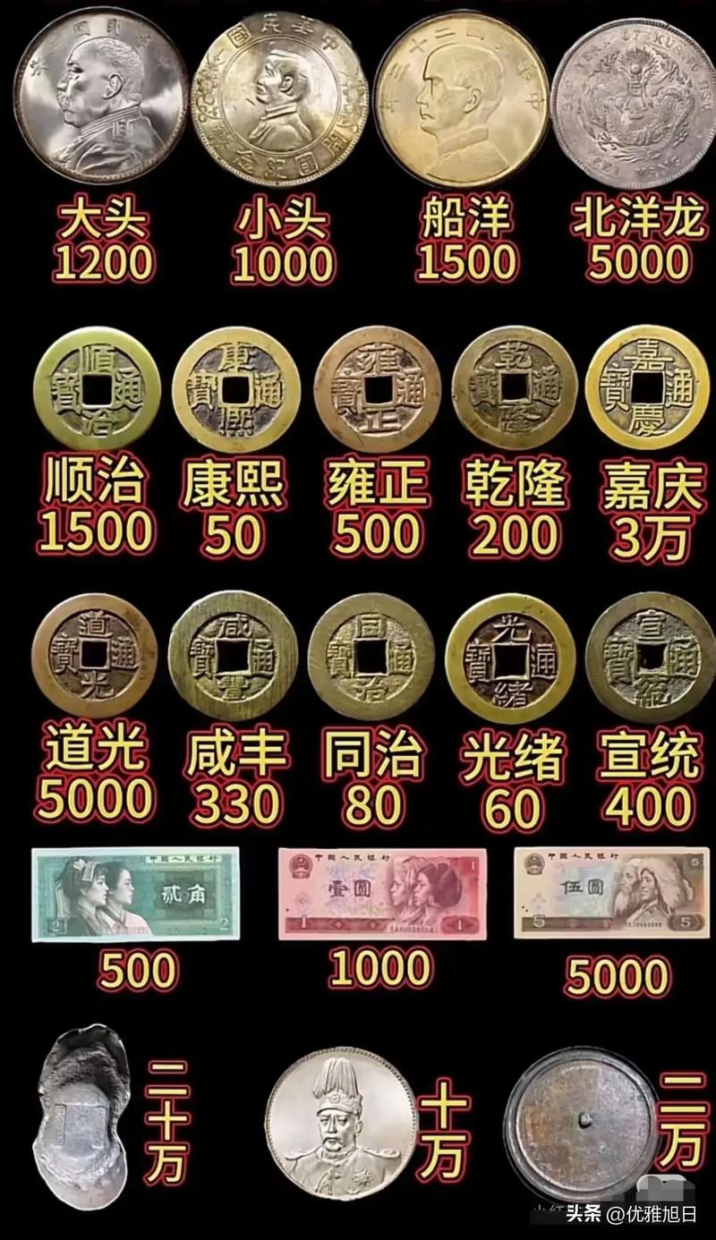 值钱的古钱币