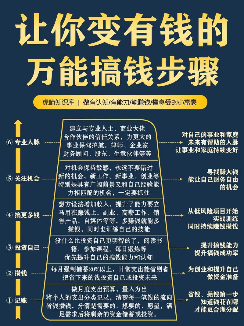 怎么可以赚到钱