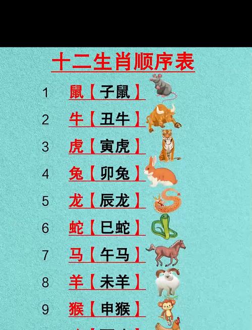 12生肖排行顺序蒲公英AI