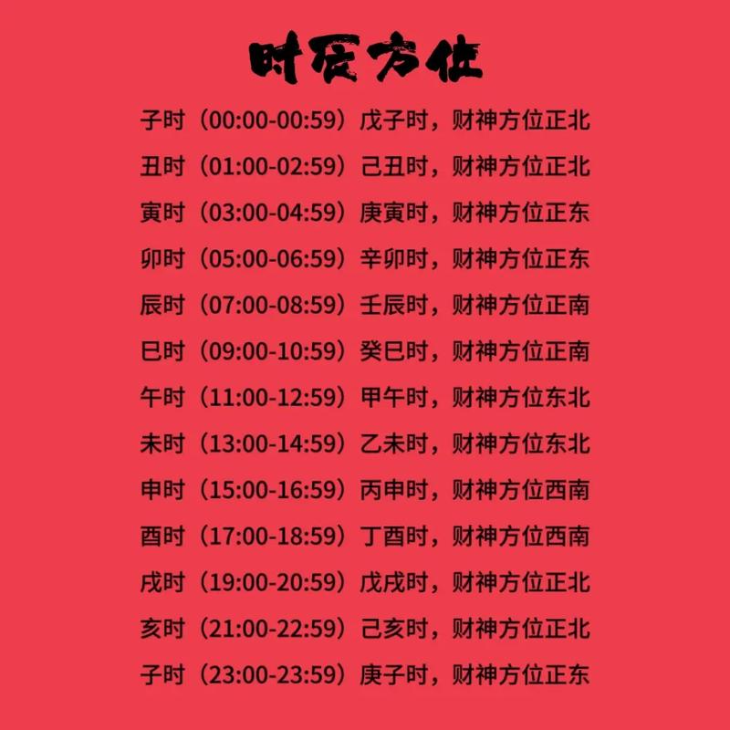今天财神方位在哪方无限阅币