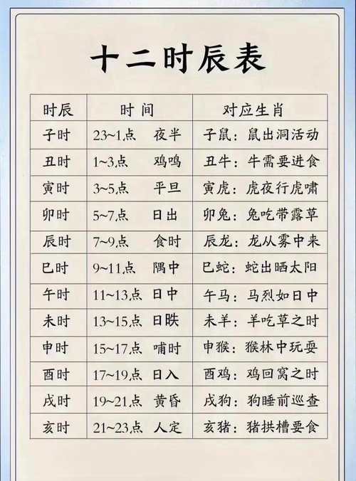 十二时辰对应的时间完美版
