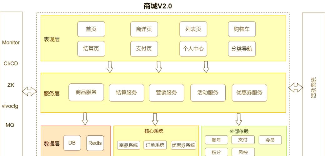vivo服务框架官方下载安卓破解文档版