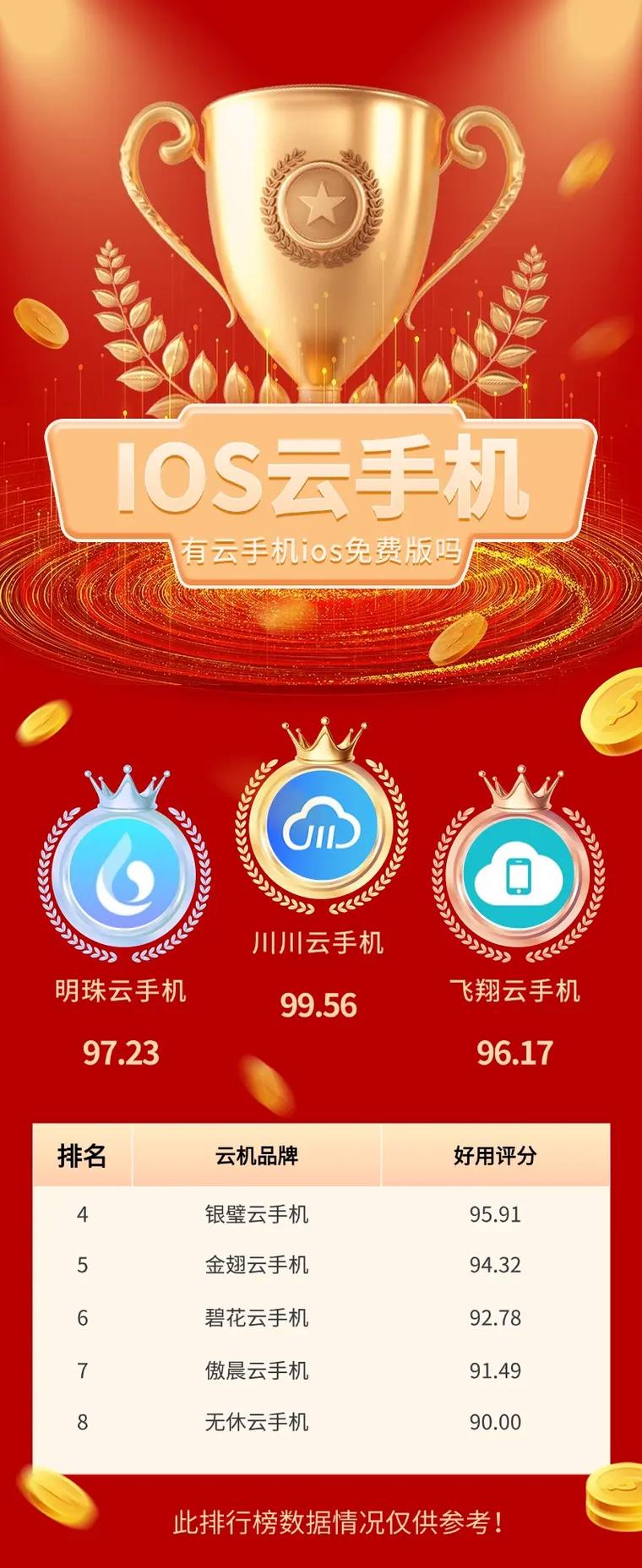 免费云手机内购破解版微信版
