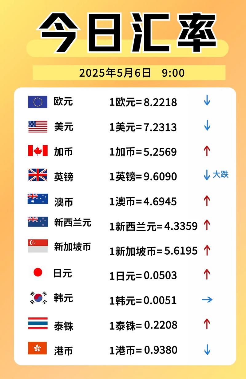 欧亿交易所今天汇率