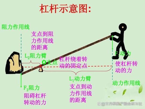 欧亿杠杆在哪里Web2破解光环加速版