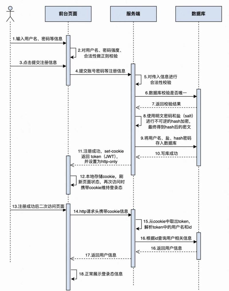 欧亿注册交易流程