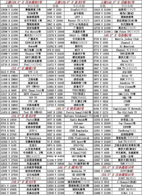 中国上空卫星节目参数表