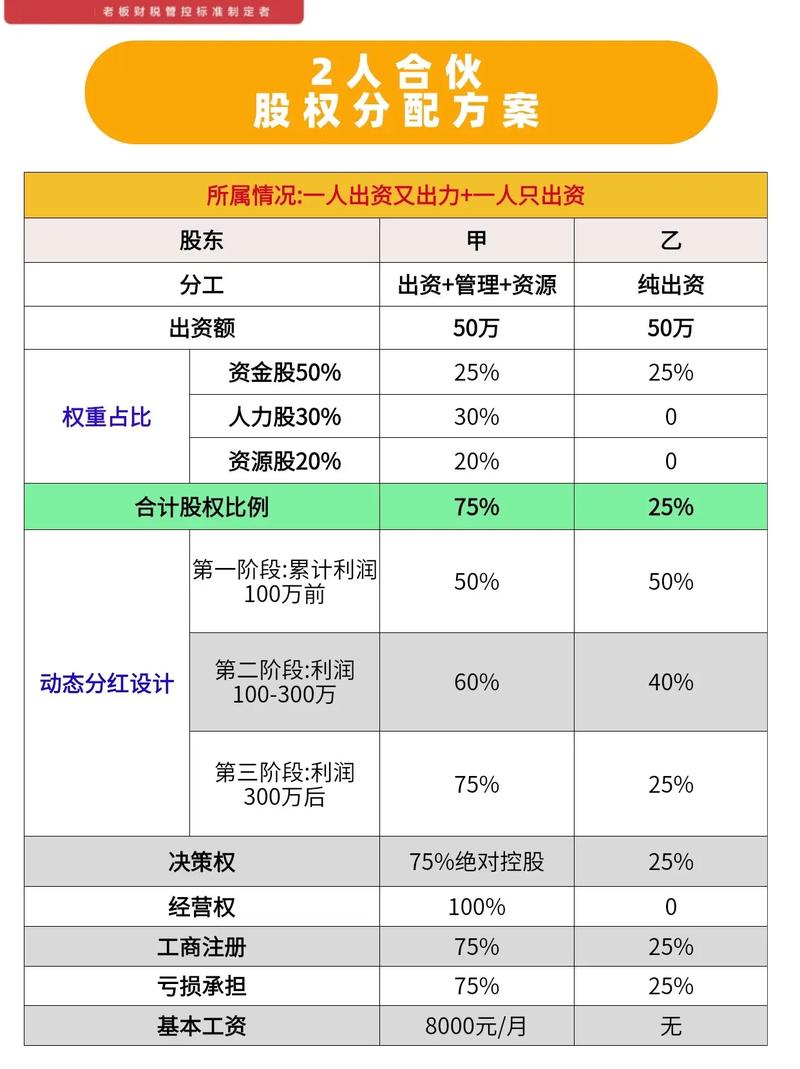 欧亿交易所股东构成比例