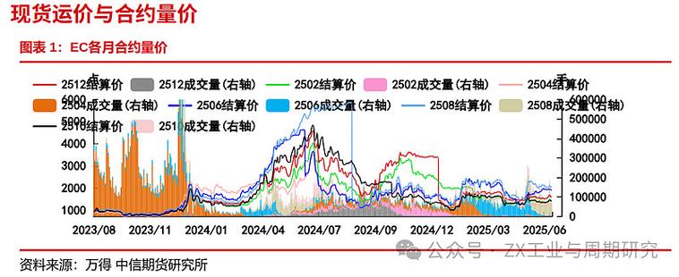 欧亿交易所开仓交易时间