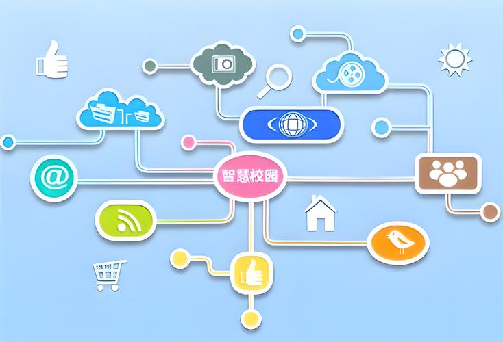 天天智慧校园聚合盒子