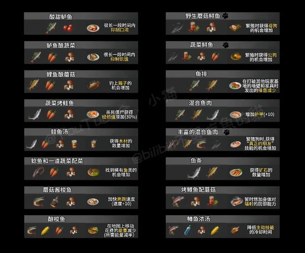 地球末日生存内置菜单华为版2022免费版