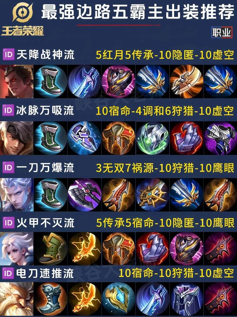 倍速课堂破解版无限积分王者荣耀出装模拟器在线
