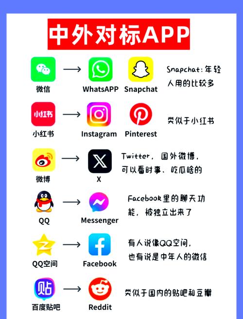 国外视频聊天app推荐