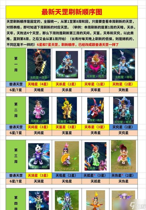 梦幻西游有多少个版本战略版