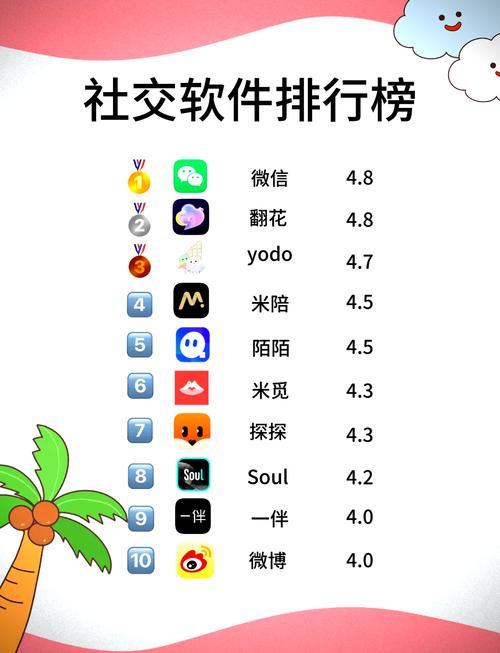 外国人聊天软件